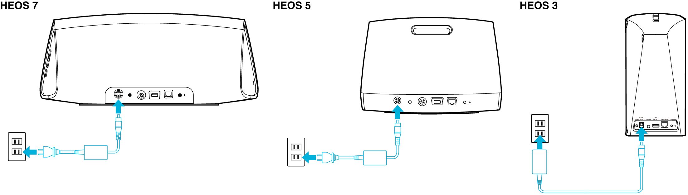 Connect AC Power